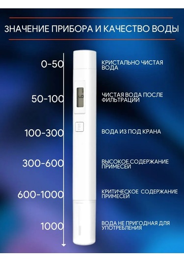 Xiaomi Xiaomi Tds Pen Su Kalitesi Test Cihazı 93298394