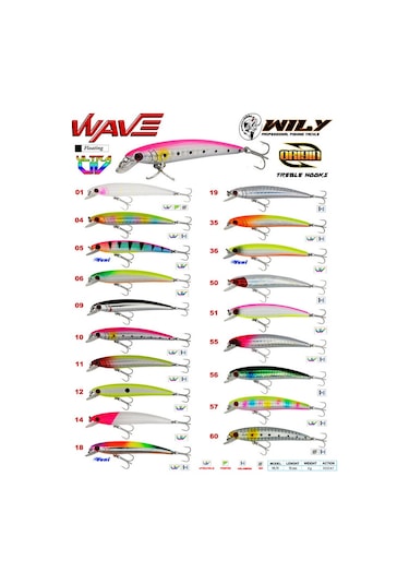 Wily Wave 7 Cm Maket Balık 4 Gr 0-0.6m