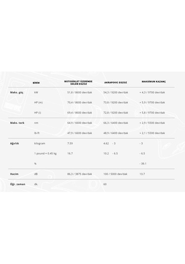 Akrapovıc S-y7r12-apt Yamaha R7 21-24 Racıng Lıne Tıtanıum Egzoz