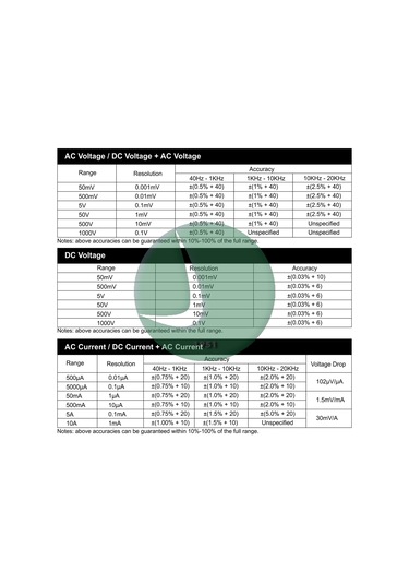 Mastech Ms8218 50.000 Counts Truerms Dijital Multimetre + Usb