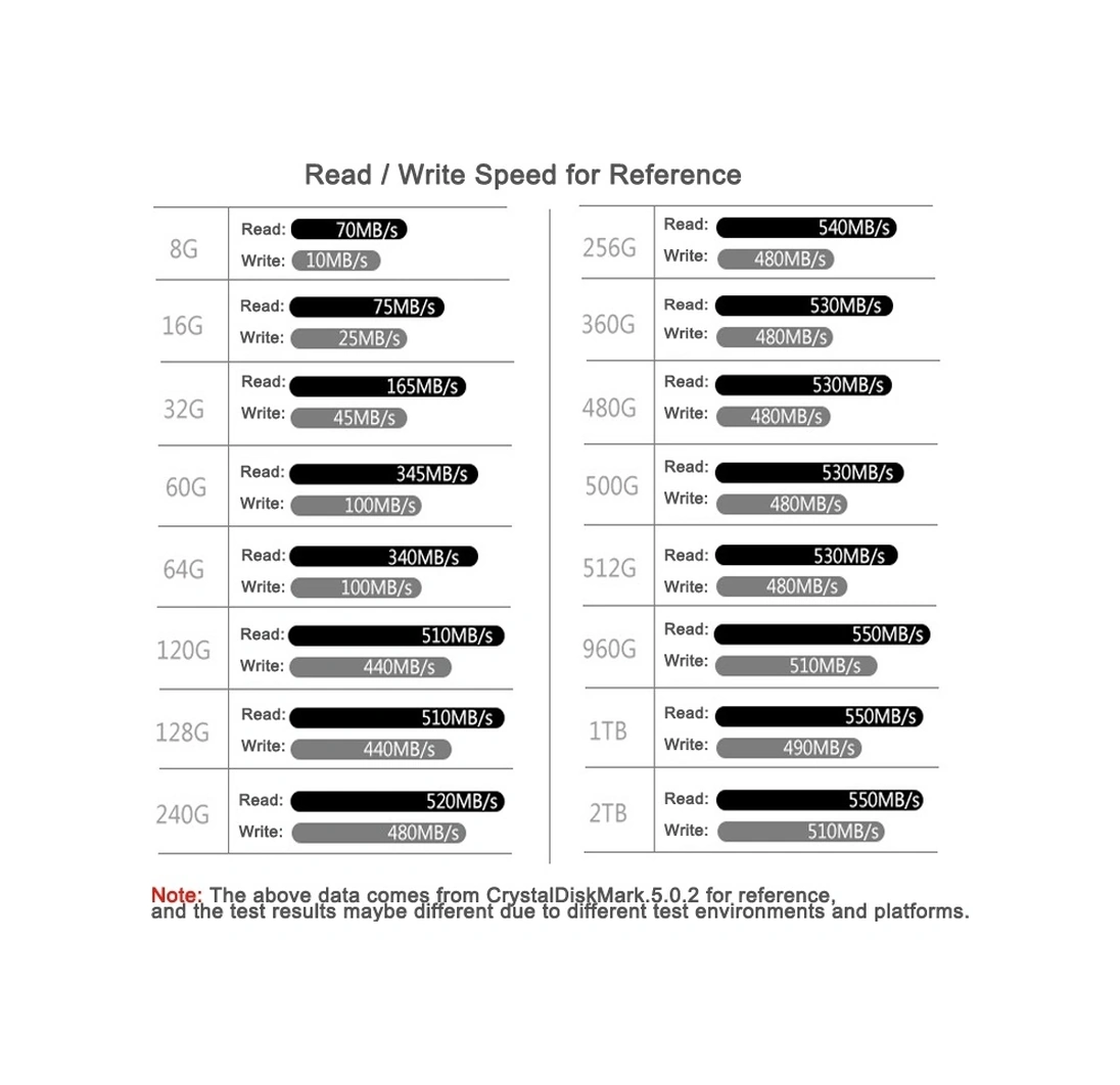 Sones Goldenfir Ssd 2,5 İnç Sata Sabit Disk Disk Katı Hal Diski, Kapasite: 64 Gb