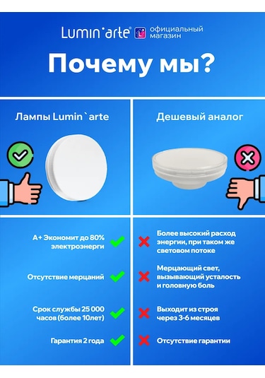 Lumin'arte Led Ampul Lstd-gx-12w4kgx53 12w 4000k Gx53 10 Adet 314900516