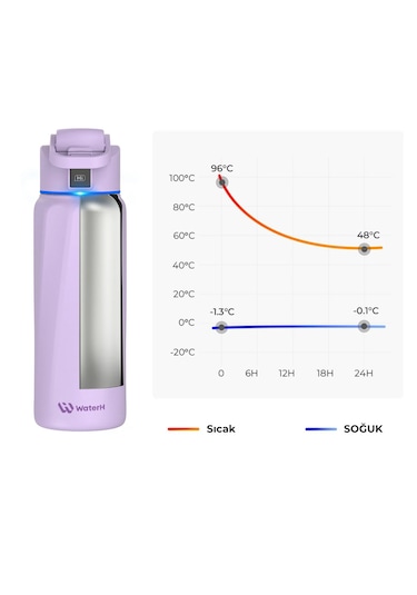 Waterh Boost Akıllı Termos Hidrasyon Takibi Yapan, Yalıtımlı 0,71l / 24oz Akıllı Şişe Mor