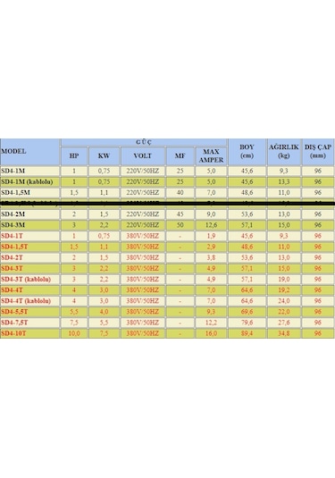 Best 5.5 Hp-380v-4" Derinkuyu Dalgıç Pompa Motoru-kademesiz