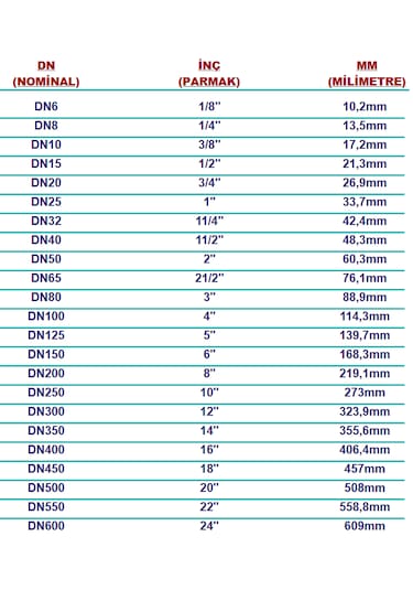 Paslanmaz Çelik Pislik Tutucu Filtre Y Tip 11/4'' 304 Kalite
