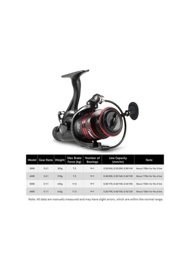 Artfulabode Yüksek Sahtesi Naylon Metal Makinesi Makarası İkili Hız Yüksek Performanslı Dönme Balıkçılık Alabalık Akarsu 9+1bb 4000/5000/6000 Vg Artfulabode Yüksek Sahtesi Naylon Metal Makinesi Makarası İkili Hız Yüksek Performanslı Dönme Balıkçılık Alabalık Akarsu 9+1bb 4000/5000/6000 Vg