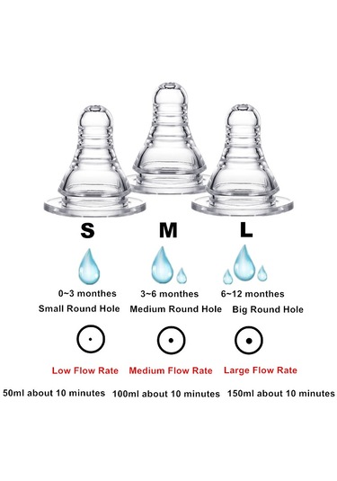 3 Adet/takım Lsr Yedek Süt Biberonu Bebek Biberon Standart Boyut Emzik S/m/l Boyutu Mevcut