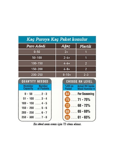 B72 Boveda 12 Adet Jel Otomatik Humidor Nemlendiricisi Pp52-12