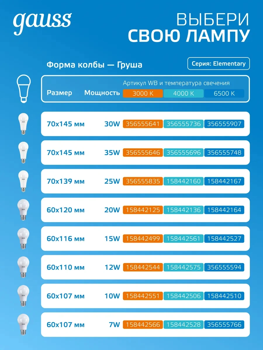 Gauss E27 Armut Tipi 30w 6500k Soğuk Işık Led Ampul 356555907