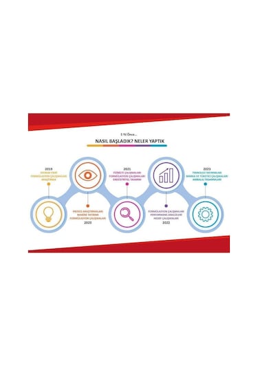 Asperox Sparx Diamond Bulaşık Makinesi Deterjanı 60 Tablet