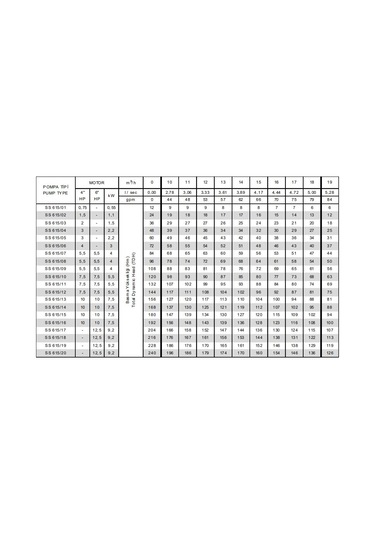 Ss 615/04 4 M 2 1/2 11d Km İmpo 3hp