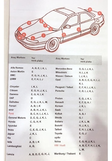 Volkswagen Passat Spoiler Anatomik 1997-2005 Arası Modeller