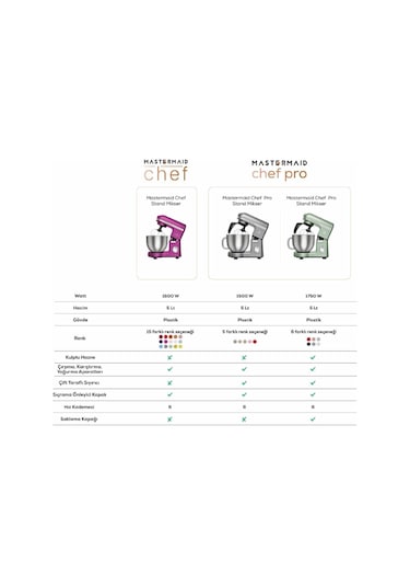 Karaca Mastermaid Chef Pro 1750 W Çift Kollu Stand Mikser