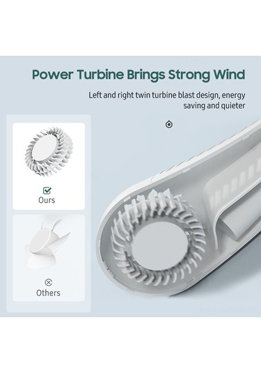 Suofeng Boyun Bağlı U Tipi 3 Seviye Hızlı Usb Şarjlı Lityum Fan - Yaprakssız, Saç Kırpmaz, Doğal Rüzgar, Beyaz