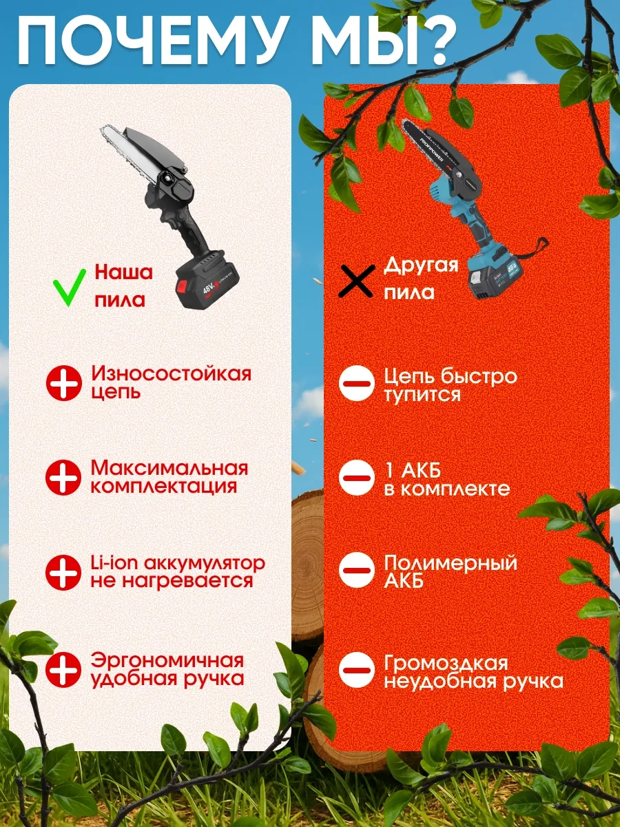 Şarjlı Bahçe Zincirli Mini Yırtıcı Dal Kesme Testere 431344167