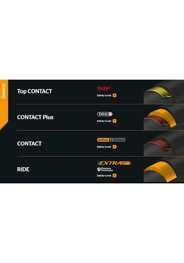 Continental Contact Plus 700x42 Korumalı Dış Lastik Telli