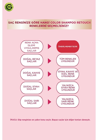 Garnier Color Shampoo Retouch Şampuan Kolaylığında Dip Boyası
