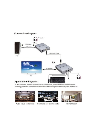apronx cat5e / cat6 60 metre kvm hdmi usb extender