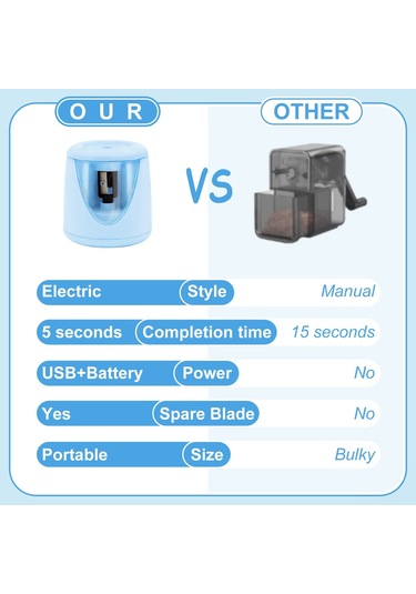 Ruicoo Pil Ve Usb Şarjlı Otomatik Kalemtıraş - Mavi Renk, Pratik Ve Kullanışlı
