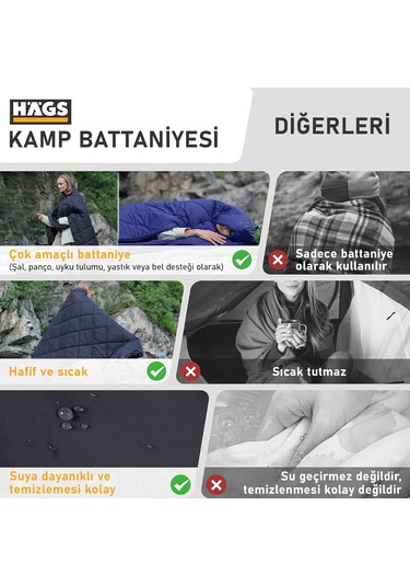 Haegs Kamp Battaniyesi - Dış Mekan Hafif Kompakt Seyahat Yorganı Kamp Yürüyüş Outdoor Şal, Battaniye 175-135 Cm Gri