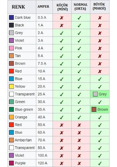 Karışık Orta Boy Oto Bıçak Sigorta 100 Adet