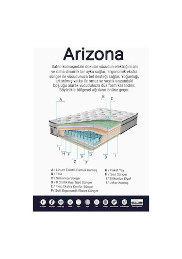 Weltew Home Arizona Yaylı Ergonomik Çift Kişilik Yatak