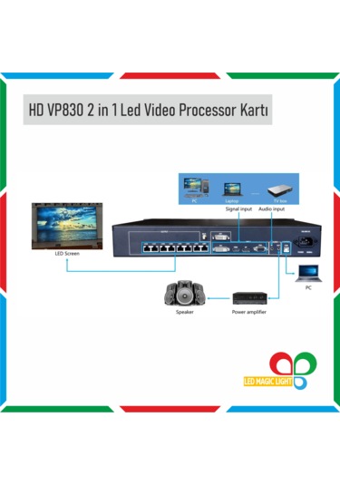 Hd Vp 830 2 İn 1 Led Vıdeo Processor