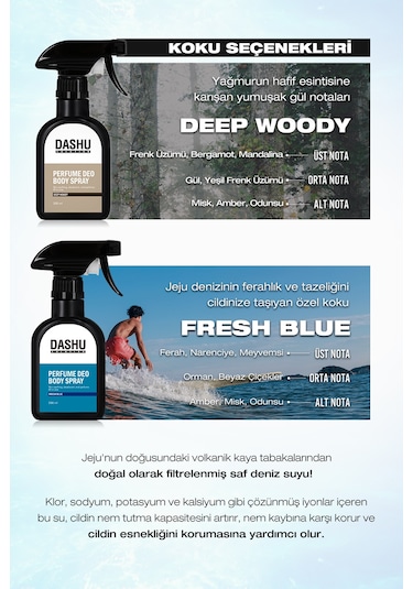 Dashu Solution Perfume Deo Body Spray Fresh Blue