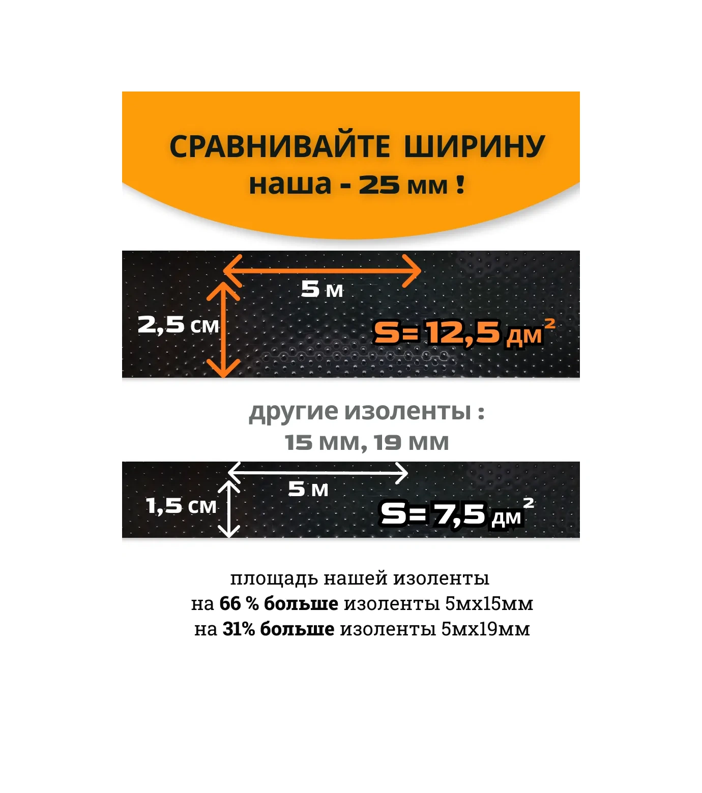 Oxion Kardiyen Siyah Kendiliğinden Kendini Vulkanize Edici Oto Yapışkan 5m 255099565