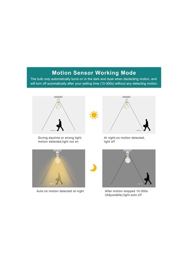 Dofolink E27 Uygulama Tespitli Akıllı Lambakafa, 360 Algılama, 10sn-5dk Gecikme Ayarı, 110-240v, 60w, İç/ Dış Kullanım