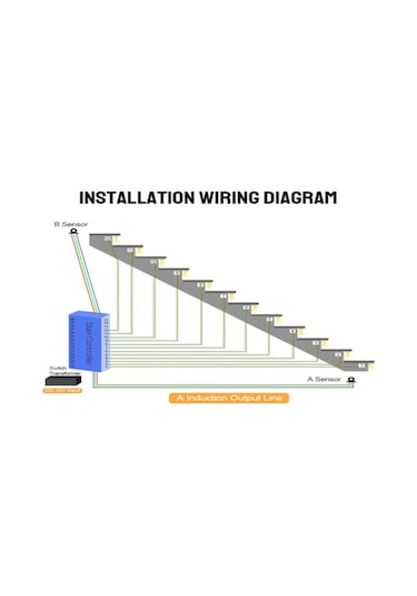 Yifomall 32 Adım Akıllı Merdiven Sensörü, Otomatik Açma/kapatma, Akışlı Led Işık Kontrolörü, Dc 12-24v, Engellere Duyarlı, Ev/mağaza Kullanıma Uygun Diğer