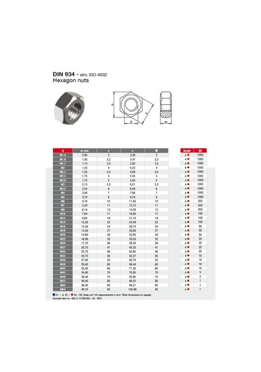 Netpen Dın 934 Galvanizli M18 Çelik Somun 20 Adet M18