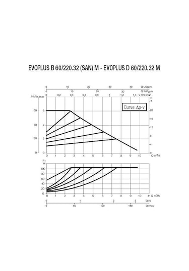 Dab Evoplus B 60/220.32 M San Fre. Resirkülasyon-dn32