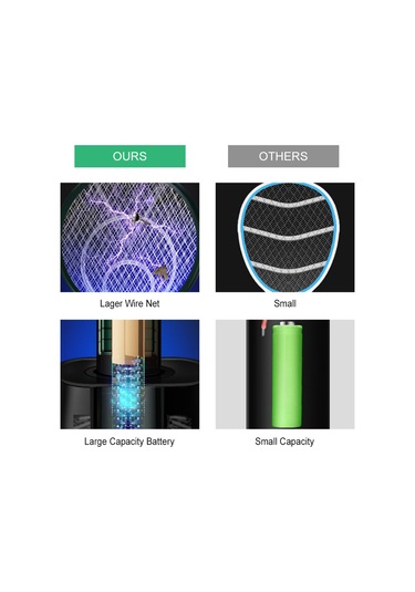 Monyee Beyaz Usb Lityum Pil Ile 2 Ünite Led Işık Kaynağı Evcil Toplayıcı Ve Elektrikli Sinek Vurucu Kombinasyon Cihazı Beyaz