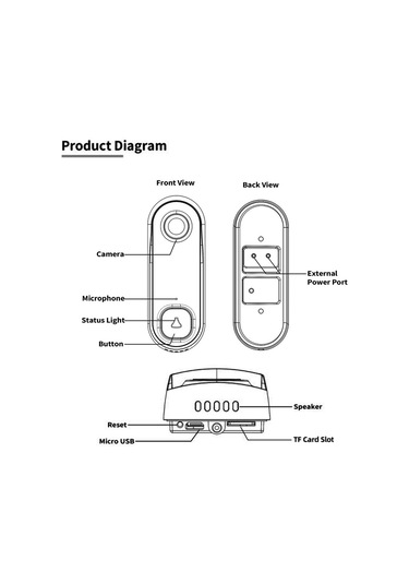 Kablosuz Görüntülü Kapı Zili İki Yönlü Ses 1080p Video Siyah