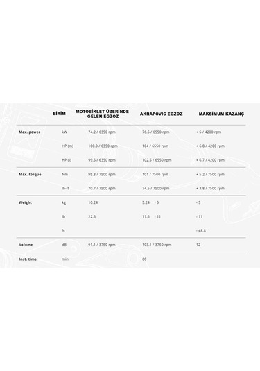 Akrapovıc S-h11r2-wt/2 Honda Crf1100l Afrıcatwın Adventure Sports 20-24 Racınglıne Tıtanıum Egzoz