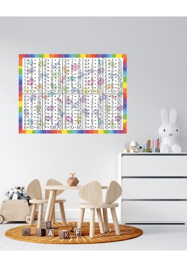 Oem Çarpım Tablosu 04 Pvc 1Mm 70 X 50 Cm