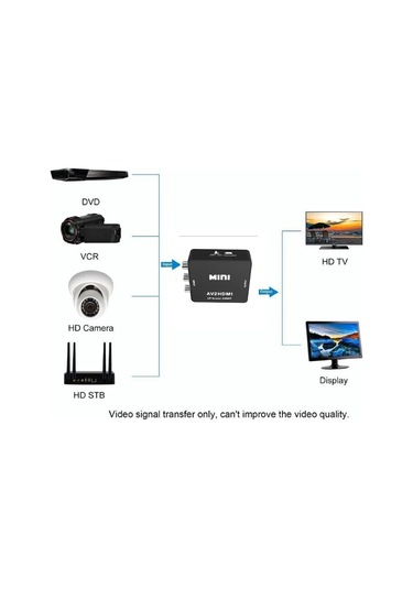 Samdoo Rca/av'den Hdmı'ye Dönüştürücü, 1080p/60hz Çıkış, Plug & Play, Siyah Pil Ve Şarj Aleti Yok