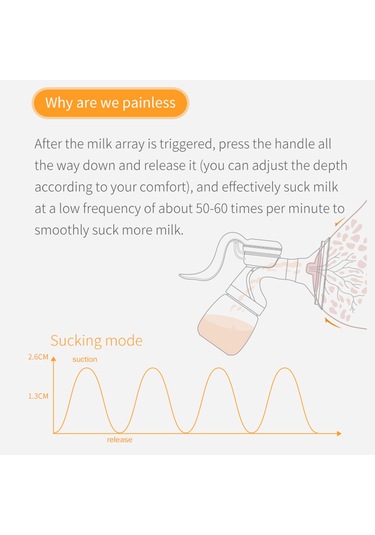 Moveevo Doopser Dsp-856 Manuel Göğüs Pompası Emzirme İçin Tek Elle Göğüs Pompası 150ml Süt Şişesi 110 Geniş Açı Silikon Göğüs