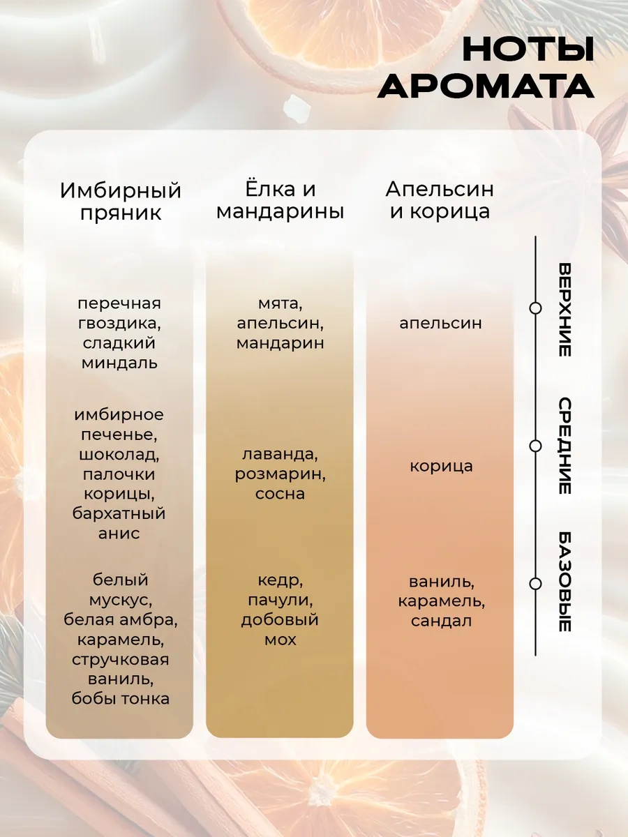 Langiza 9 Parçalı Seyahat Hediye Seti Hoş Kokulu Mumlar 282182011 Beyaz