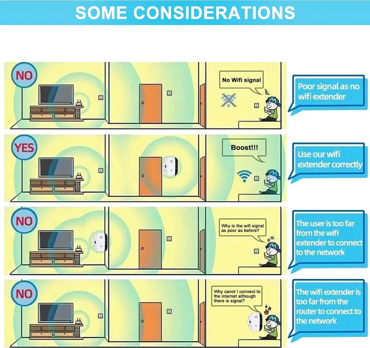 300 Mbps Access Point Wi-fi Repeater Kablosuz Sinyal Güçlendirici