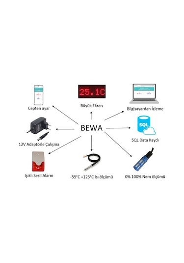 Bewa 5202 Wi-Fi Erişimli Dijital Sıcaklık Göstergesi