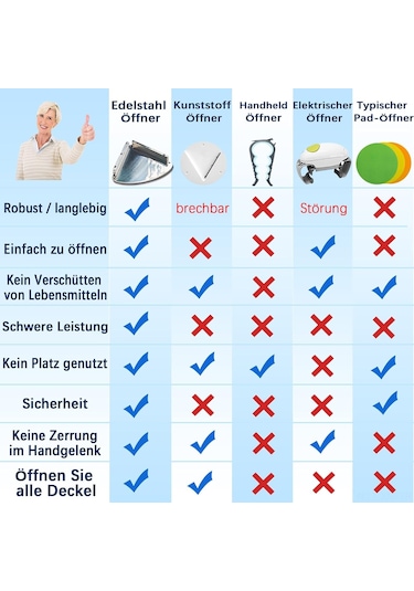 Ximistore9 Paslanmaz Çelik Tezgah Altı Açıcı: Kavanoz Ve Şişe Kapaklarını Kolayca Açan Araç Gümüş