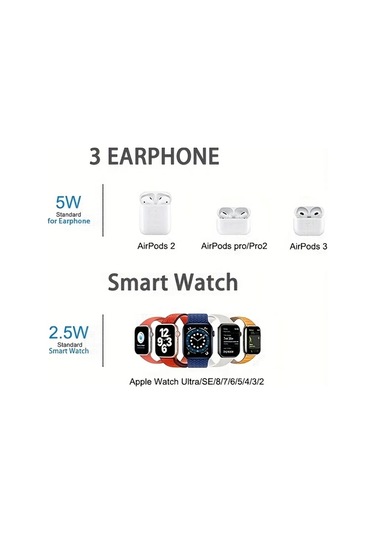 Topshop1 Derin Gri Katlanabilir Stand Hizli Sarj Usb Type C Seyahat Dostu 36v Telefon Kulaklik Saat