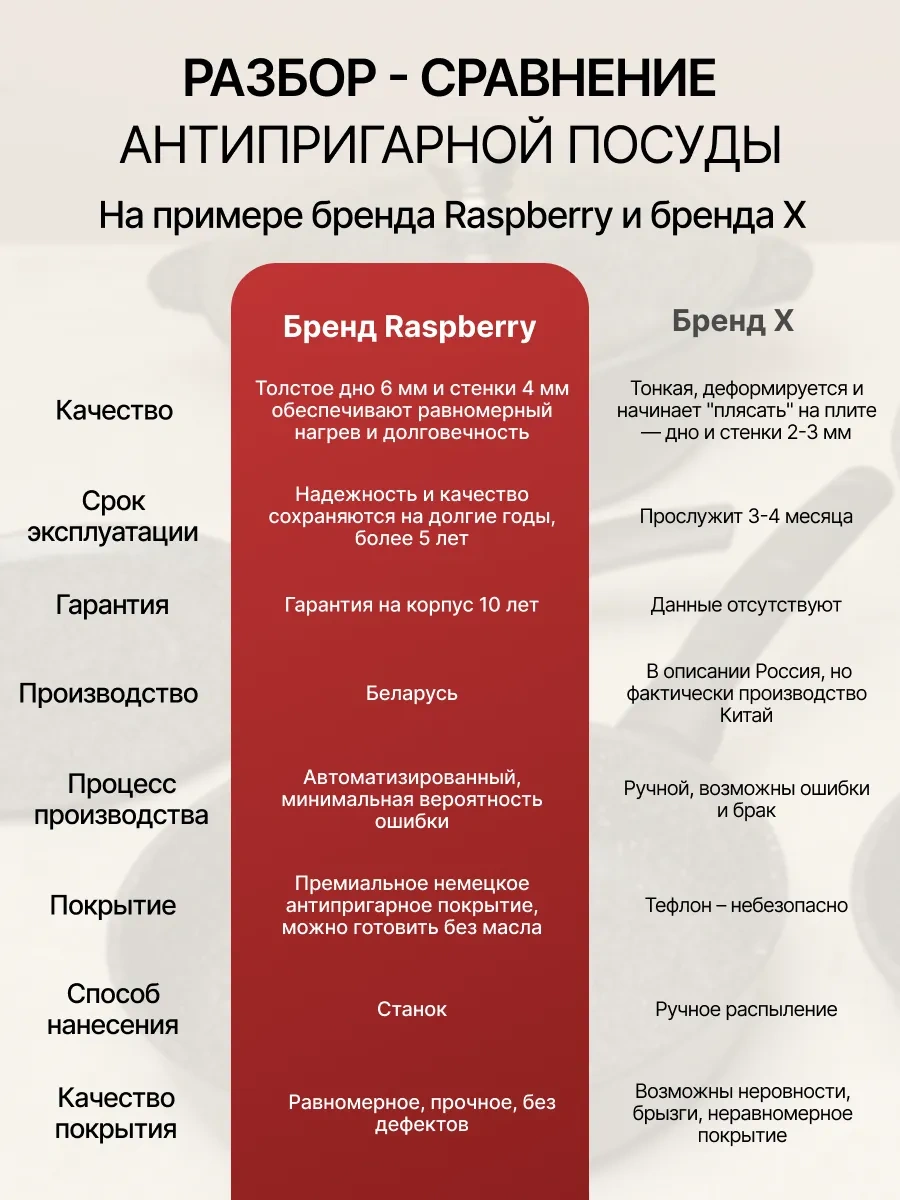 Raspberry 18 Cm Yapışmaz Derin Tava 319137765 Siyah