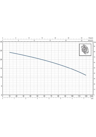 Pedrollo Tr 1.5 Parçalayıcı Bıçaklı Öğütücülü Foseptik Dalğıç P