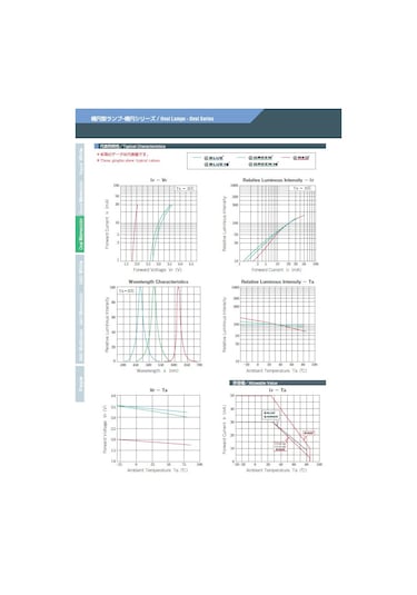 4mm Bacaklı Kırmızı Oval Led Diyot - Toyoda-gosei Marka- 200 Adet