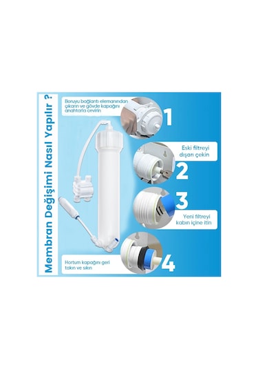 Aquaturk Inline Kapalı Kasa Tüm Su Arıtma Cihazlarına Uyumlu 5'li Filtre Takımı