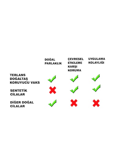 Terlans Doğaltaş Granit Cila Tezgah Dekoratif Eşya Koruyucu Vaks 250 ML