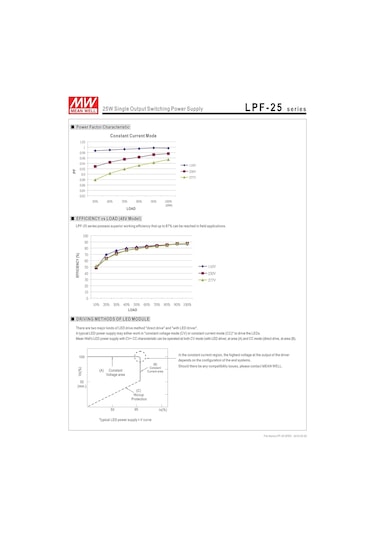 Meanwell Lpf -25-48 Güç Kaynağı - 25w 48v 0.53a - Ip67 Pfc